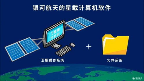 衛星計算機化時代的軟件開發 機遇、挑戰與未來